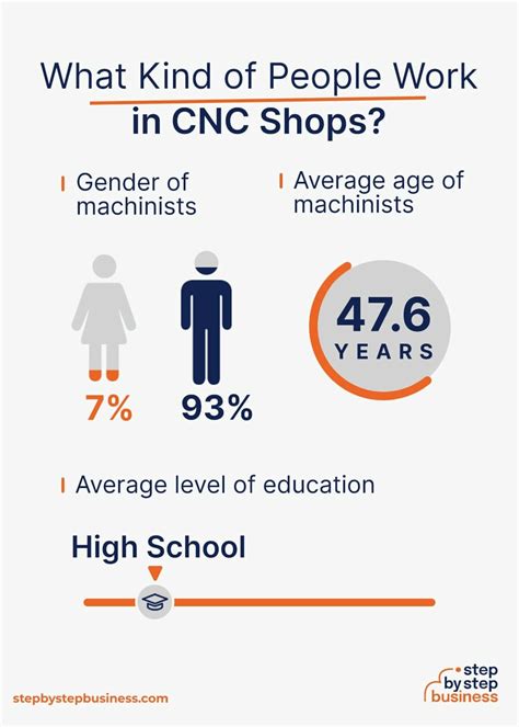 cnc franchise|How to Start a CNC Shop: Cost, Equipment and Profit Potential.